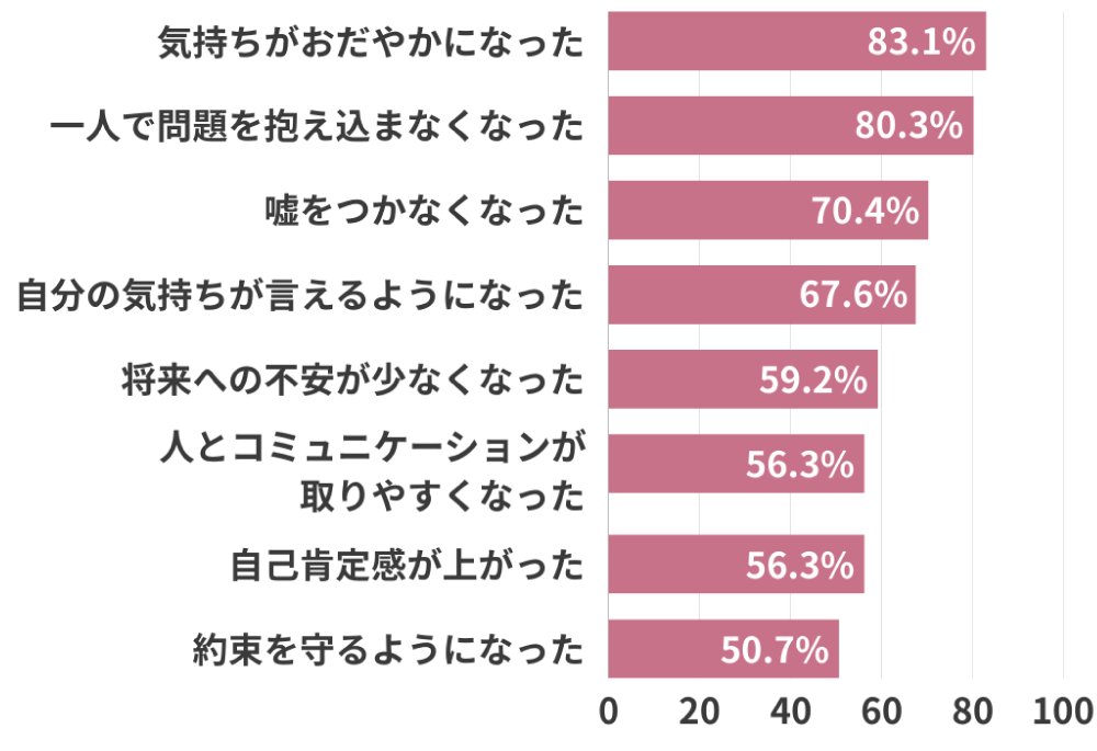 chart3_graph